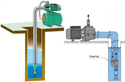 Pag-install ng ejector