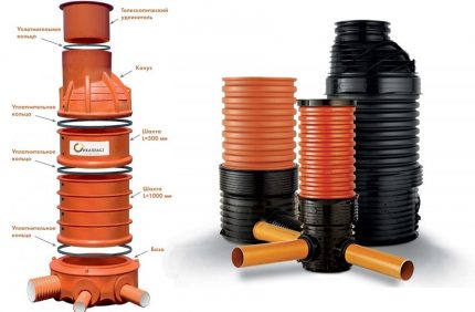 How is a prefabricated plastic well for drainage Prefabricated plastic well for drainage