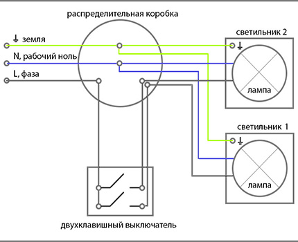 Tilslutning af TN-S-to-nøglekontakt Forbindelsesdiagram med det nye TN-S-system