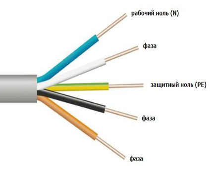 Kabel til tilslutning af en switch med to taster Korrekt ledermærkning