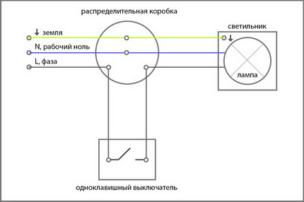 Installing an overhead switch