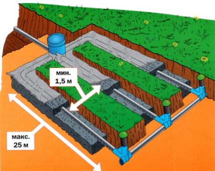 The device of a filtration well in a storm system Soil drainage