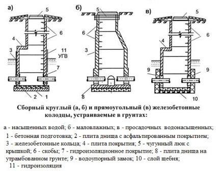 Sewer manhole options Manhole for sewage and storm sewage