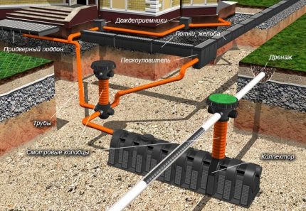 Viewing wells of storm sewage and sewage Manhole location