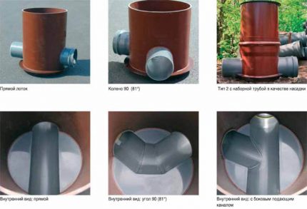 Types of manholes for sewage Types of manholes