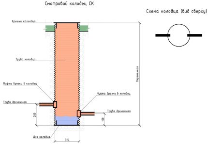 Scheme of the overflow sewer well Differential Well Scheme