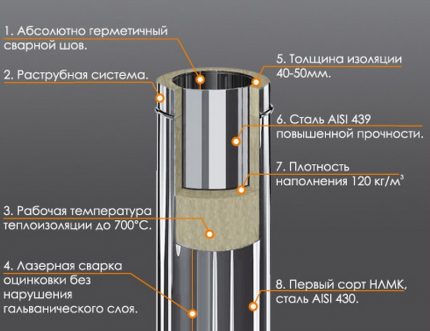 Dispositivo de tubo sanduíche