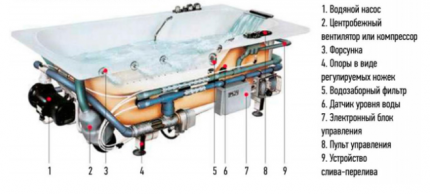Ang layout ng hot tub para sa tamang pagpipilian Maligo sa whirlpool