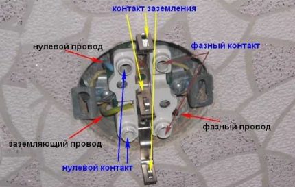 אנשי קשר עם שקע קרקע להתקנה וחיבור עגינה נכונה של אנשי קשר