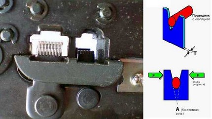 חוט stripping צבת בעת חיבור שקעי מחשב באמצעות צבת crimp
