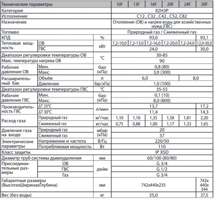 What power to consider when buying a boiler The principle of calculating gas for heating