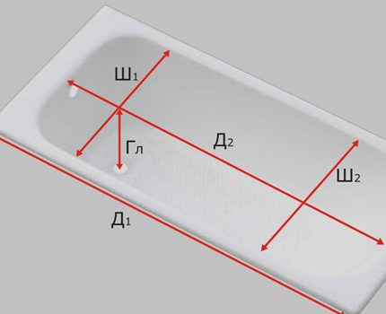 Schematisch met de afmetingen van de acryl voering voor installatie in het bad Voer metingen uit vanuit het bad