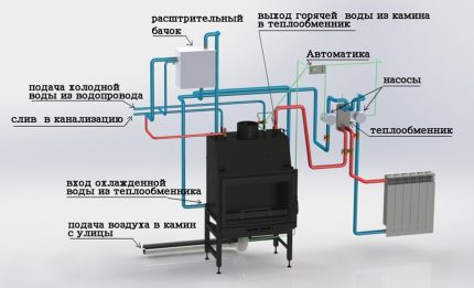 Fireplace for heating a wooden country house without gas Fireplace as a unit for a gas-free heating system