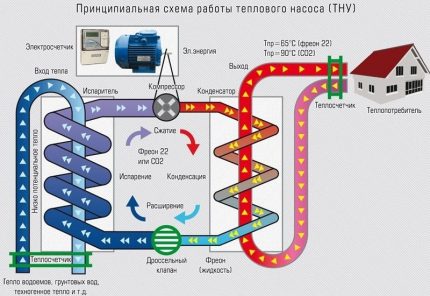 Heat pump for heating a wooden house without gas The scheme of the heat pump