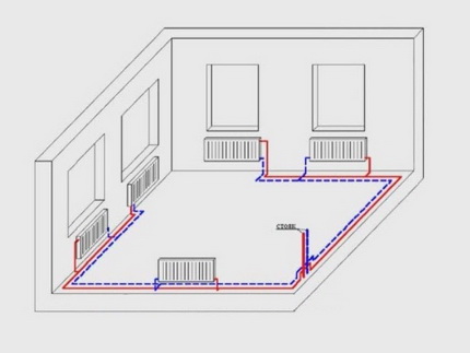 Ang dalawang-pipe na pagpainit na may mas mababang mga kable sa isang pribadong bahay Ang dalawang-pipe na pagpainit sa isang pribadong bahay