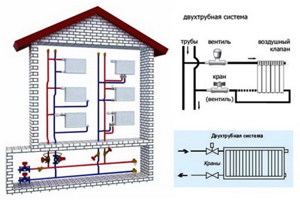 Vertical connection diagram para sa mga radiator ng isang dalawang-pipe na sistema ng pag-init Ang dalawang-pipe na pagpainit sa isang pribadong bahay