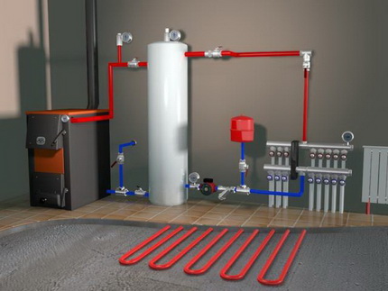 Scheme ng pag-init ng dalawang-pipe sa pag-aayos ng isang pribadong bahay