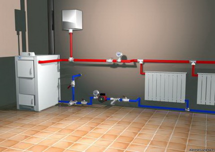 Layout ng isang dalawang-pipe na sistema ng pag-init ng isang pribadong bahay Dalawang-pipe pribadong sistema ng pagpainit ng pribadong bahay