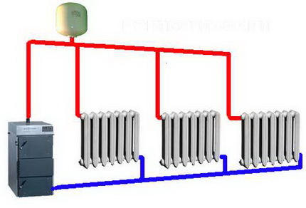 Diagram ng isang dalawang-pipe na sistema ng pag-init na may natural na sirkulasyon Dalawang-pipe na sistema ng pag-init ng isang pribadong bahay