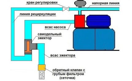 Homemade ejector para sa isang pumping station Diagram ng Koneksyon ng Ejector