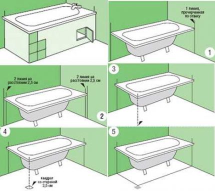 Agencement pour la fabrication d'un écran fonctionnel sous le bain Ligne de marquage