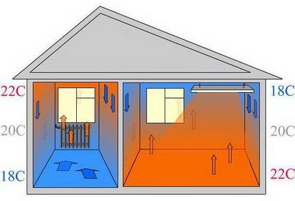 Version IR du chauffage électrique d'une maison privée Chauffage électrique d'une maison privée