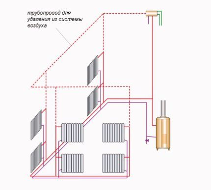 Scheme ng circuit circuit ng tubig na may boiler ng gas Pag-alis ng hangin mula sa sistema ng pag-init