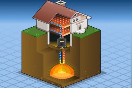 Comment organiser le chauffage géothermique à la maison Sources d'énergie à basse température