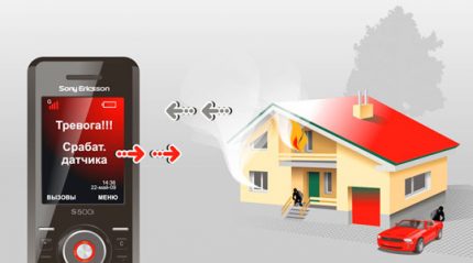 SMS aydınlatma kontrolü SMS çıkış kontrolü