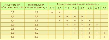Ύψος εγκατάστασης υπέρυθρων θερμαντήρων