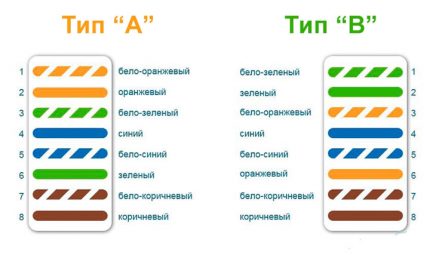 צמד צבעוני זוג מעוות