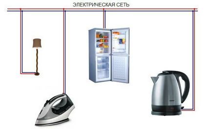 Cách đo điện áp trong ổ cắm bằng đồng hồ vạn năng Mạng điện gia dụng