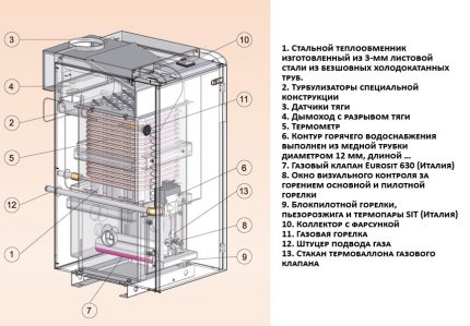 Thiết bị của lò hơi để lắp đặt sàn Sơ đồ nồi hơi sàn gang