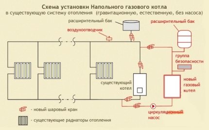Đề án lắp đặt DIY cho nồi hơi sàn Sơ đồ hệ thống sưởi với nồi hơi sàn