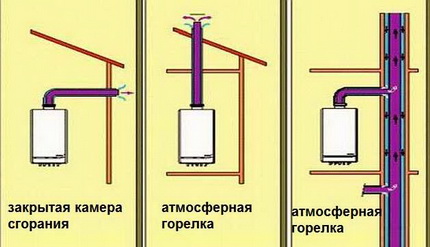 Thiết bị ống khói cho lò hơi Lắp đặt nồi hơi sàn
