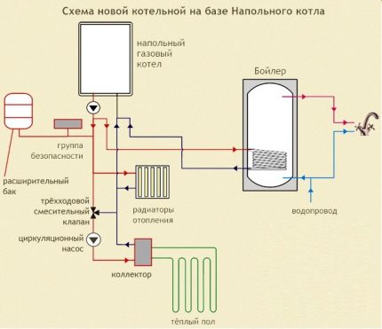 Bố trí phòng lò hơi cho nồi hơi sàn Sơ đồ phòng lò hơi dựa trên lò hơi khí sàn