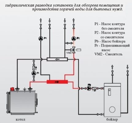 Lắp đặt nồi hơi sàn kết hợp với tường Lắp đặt nồi hơi sàn