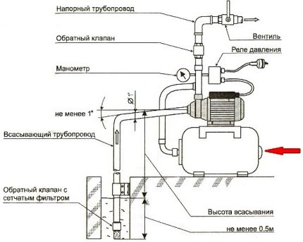Scheme ng koneksyon sa supply ng tubig ng pumping station Aparato ng supply ng tubig