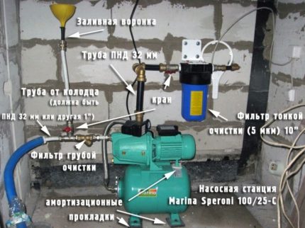 Ang aparato ng supply ng tubig na may istasyon ng pumping Koneksyon ng istasyon ng bomba