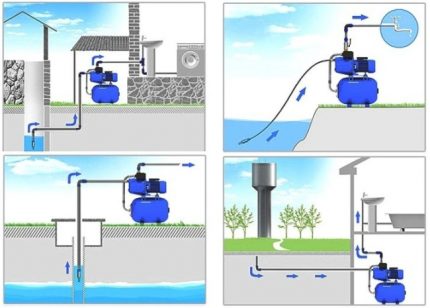 Saan at paano ginagamit ang mga istasyon ng pumping ng tubig? Saan ginagamit ang mga awtomatikong pumping istasyon?