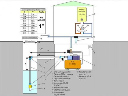 Scheme ng isang autonomous system na supply ng tubig batay sa isang pumping station Ang layout ng pumping station