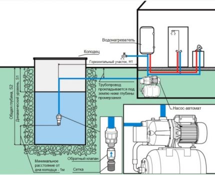 Scheme ng aparato at pag-install ng pumping station supply ng tubig Istasyon ng pumping ng tubig