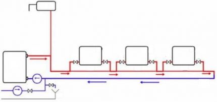 Scheme of the Leningradka variant with bypasses in the heating system Ball Valve Circuit