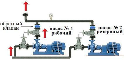 Σύστημα Booster Pump Κύκλωμα διπλής αντλίας