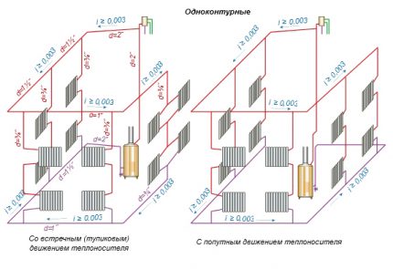 How to make a one-pipe heating system for a private house Natural circulation single pipe system diagram