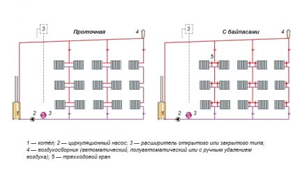 Schemes of single-pipe heating systems for a private house Single-pipe heating system options
