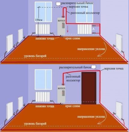 Schemes of a single-pipe heating system with upper and lower wiring Booster manifold options