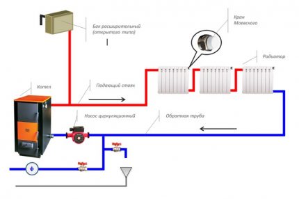 Single pipe heating circuit with circulation pump Diagram of a heating system with artificial circulation