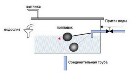 Open expansion tank for single pipe heating system Open expansion tank diagram
