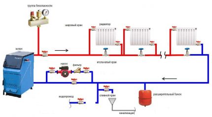 Leningradka - diagram of a single-pipe heating system for a private house Scheme Leningrad